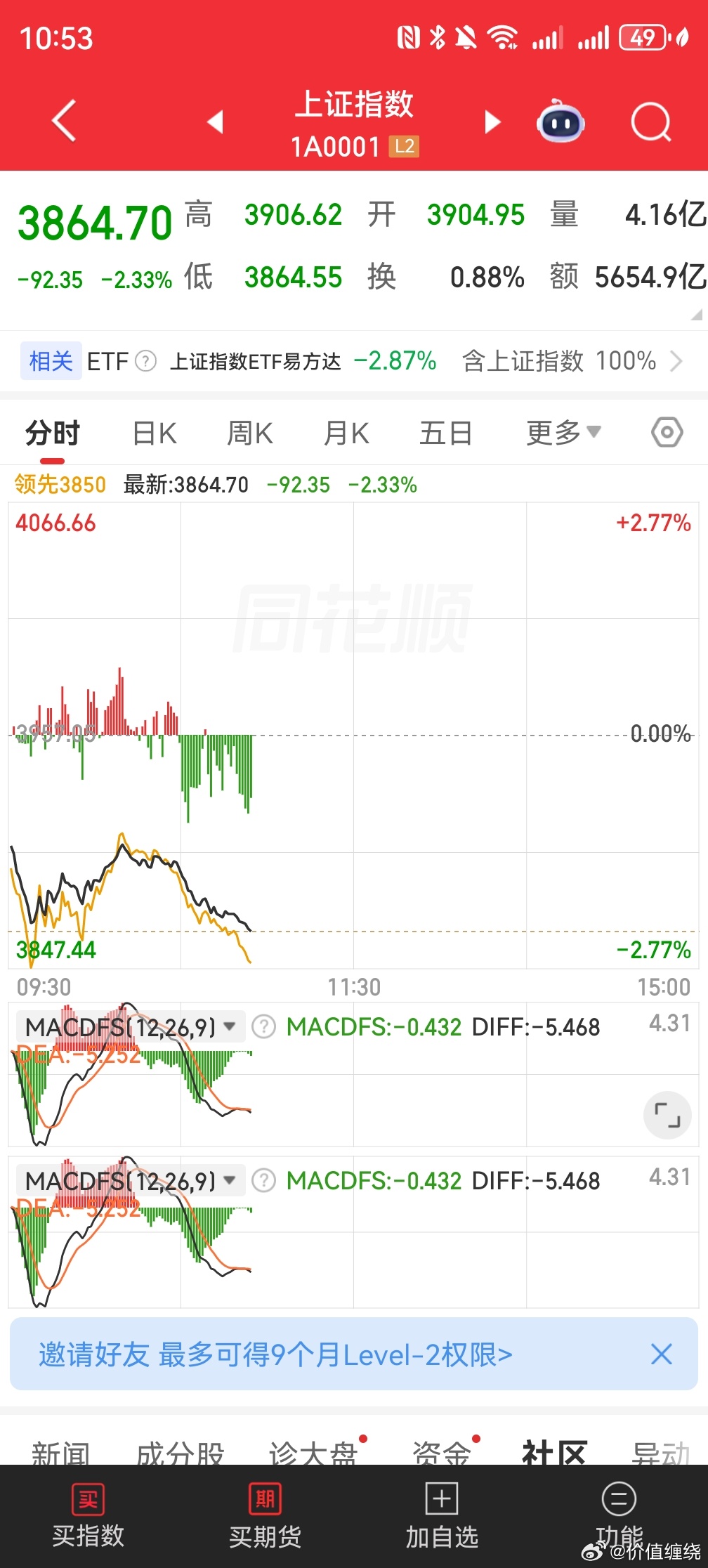 跌疯了，越是这样的市场，越是抱团力量持续进入扩张期 