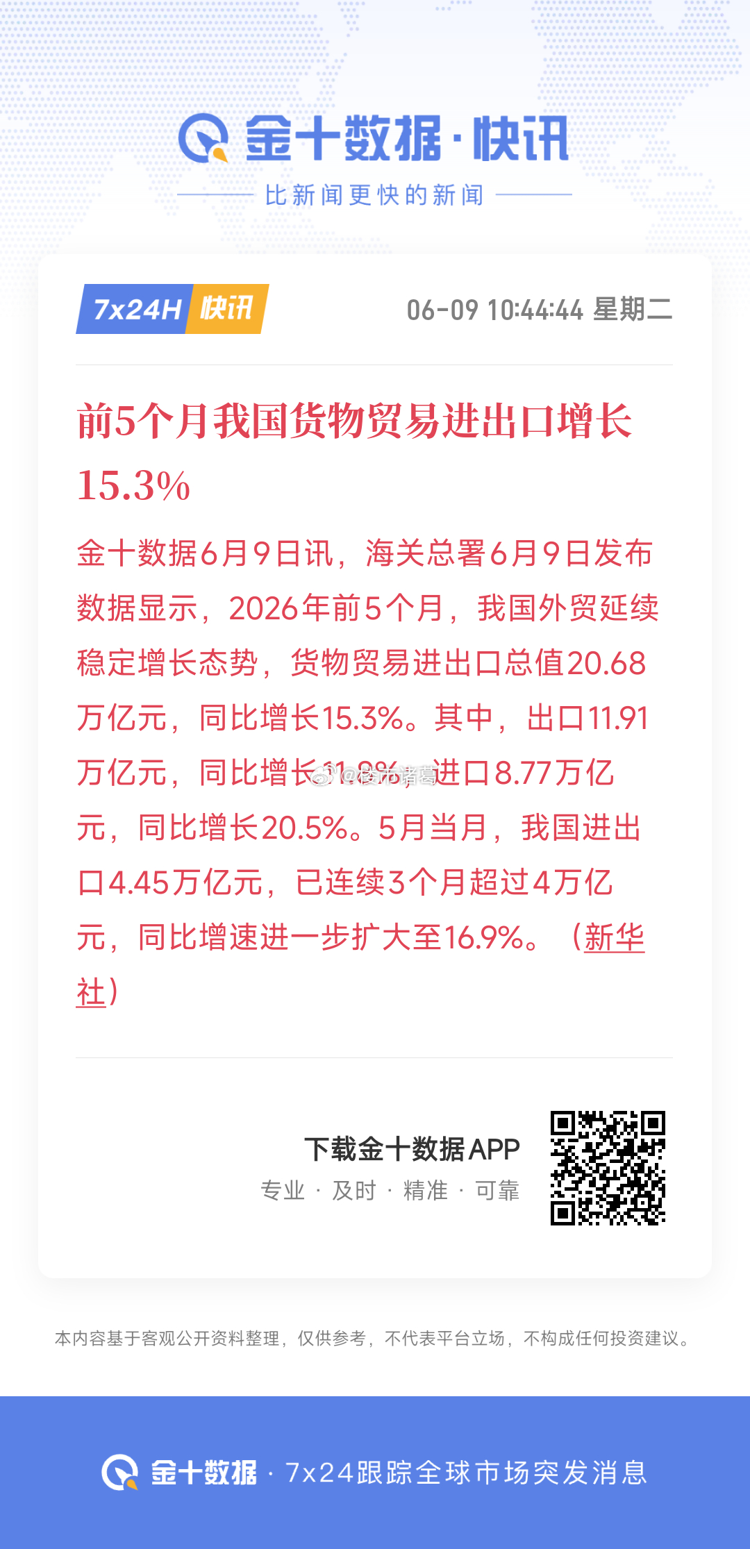 前5个月我国货物贸易进出口增长15.3%…… 