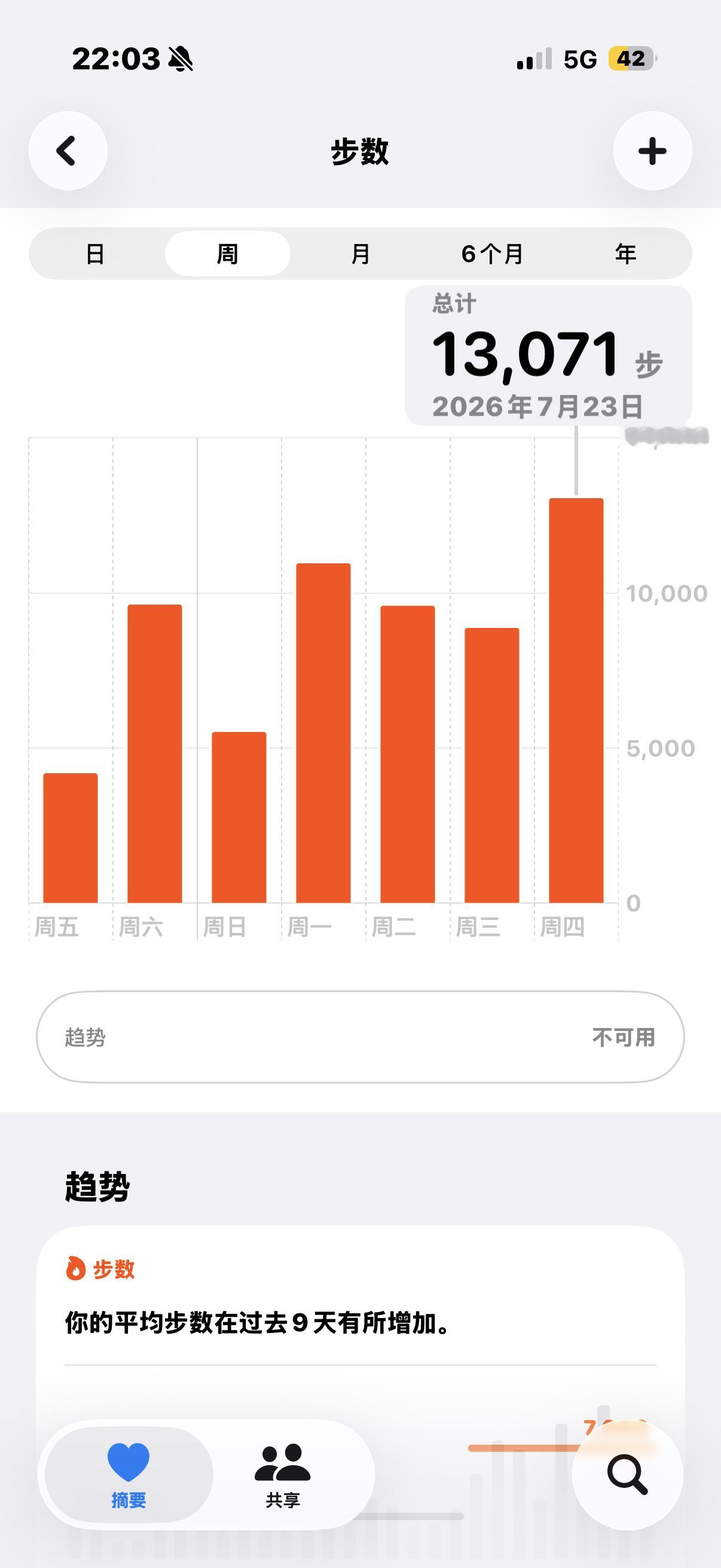 医生让我多走动多流汗 只有工作听进去了 