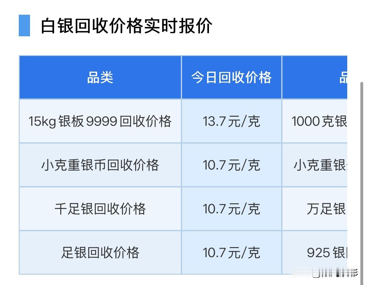 白银今日报价！

2026年10月10日，星期六，农历九月初一。

那么来看看，