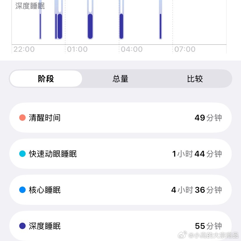 早上好！大佬们～ 