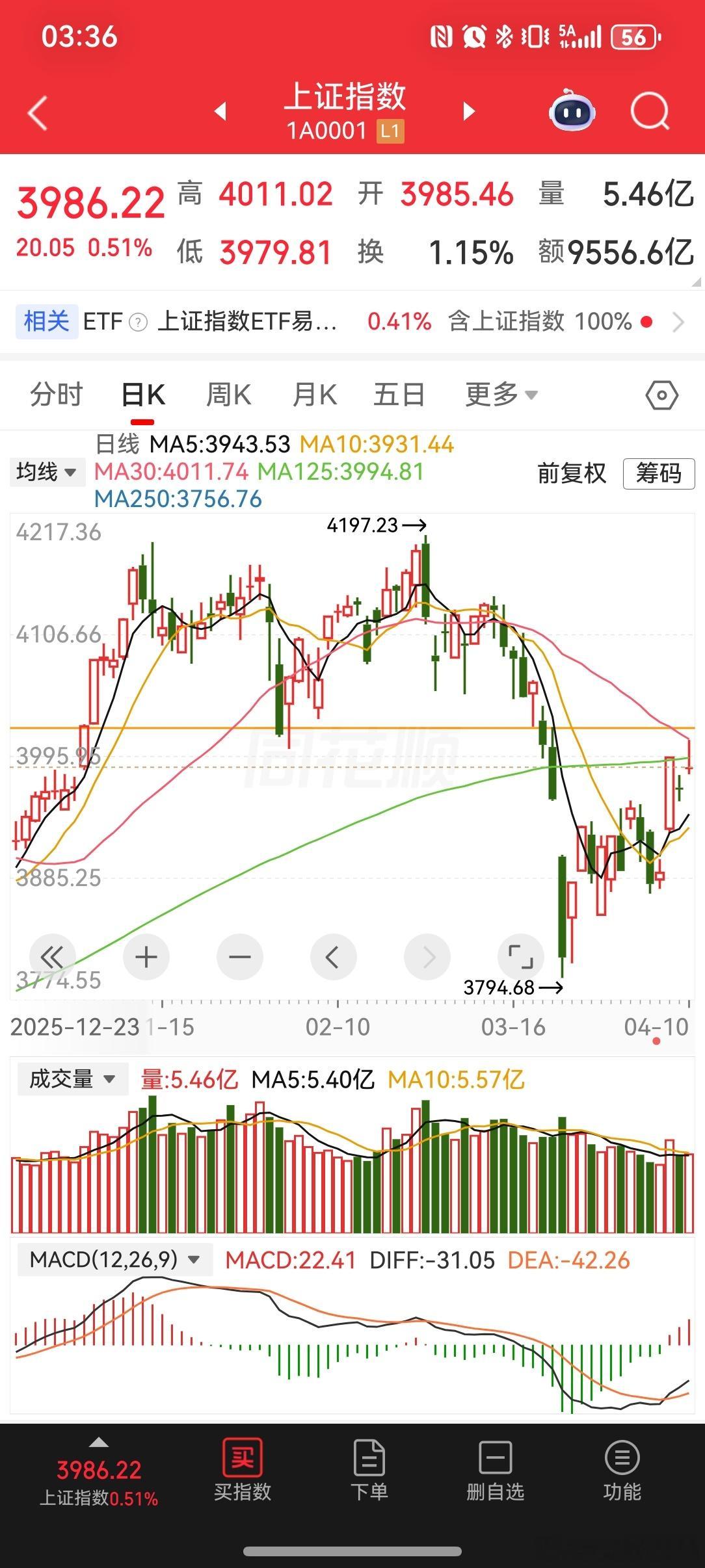 2026-4-10一周小结本周收益2.67%，本月收益2.35%，今年收益4.7