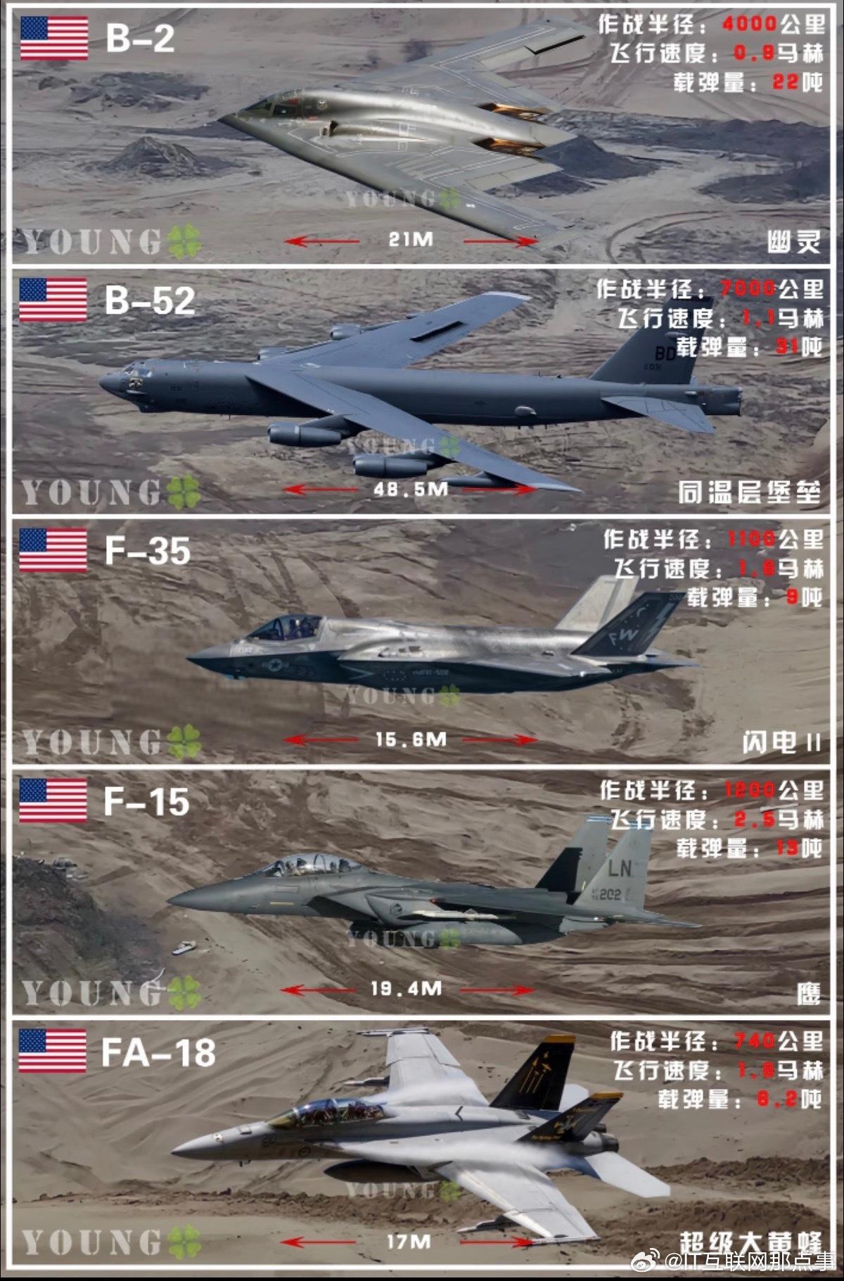 一世鹰名，毁于伊弹。