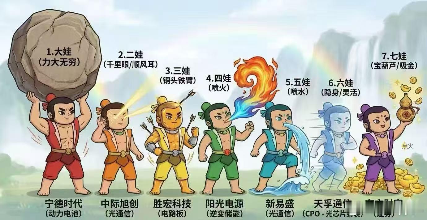 创业板七姐妹股票股市A股
