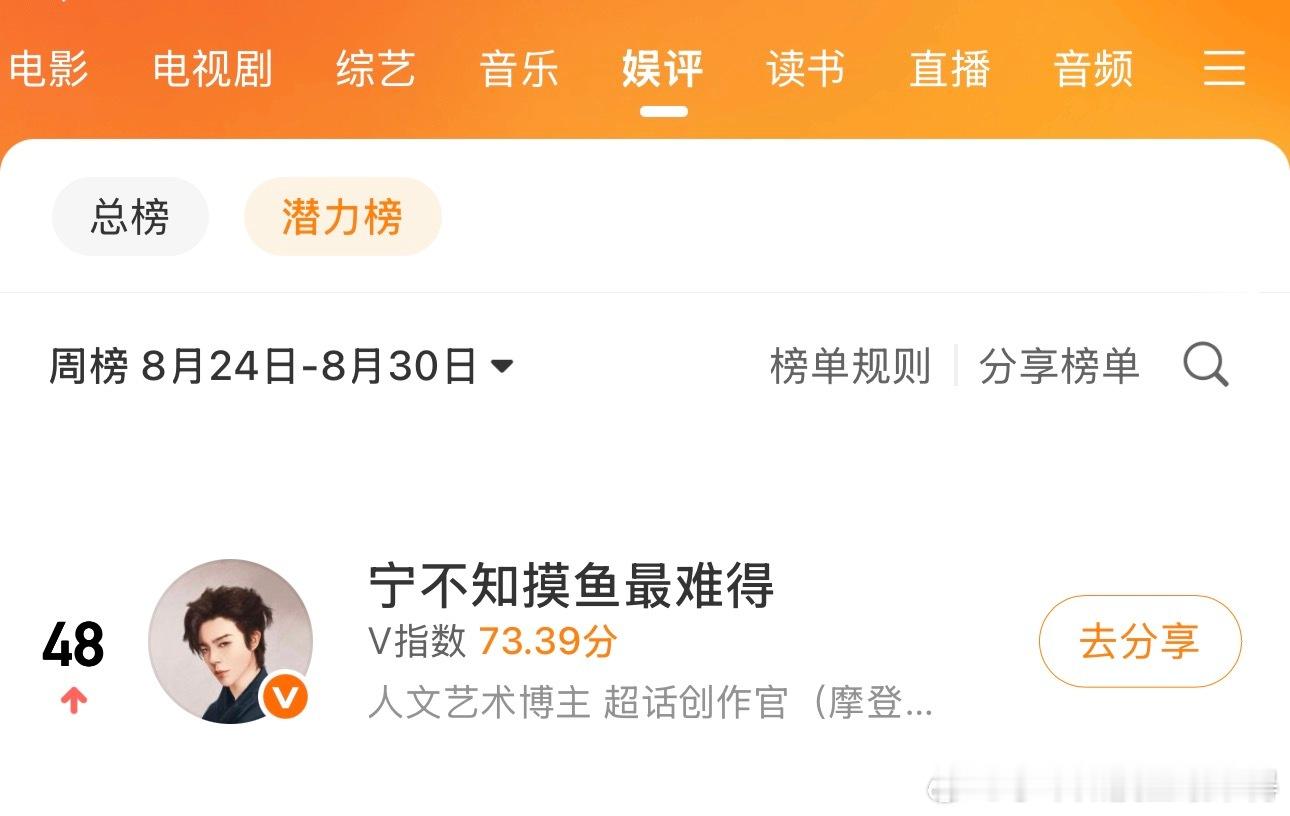 托（）（）的福，我一个绘画产出，给我干成娱评博主了[允悲][允悲] ​​​