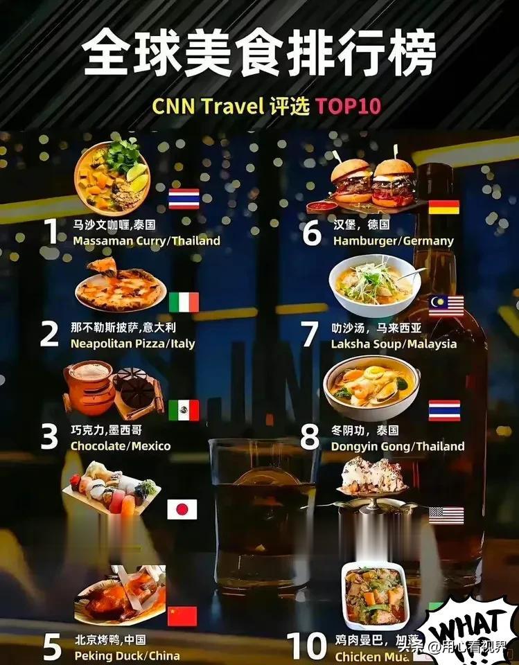 CNN 的世界美食：一个笑话？
美国有线电视新闻网(CNN)最近公布了世界十大美