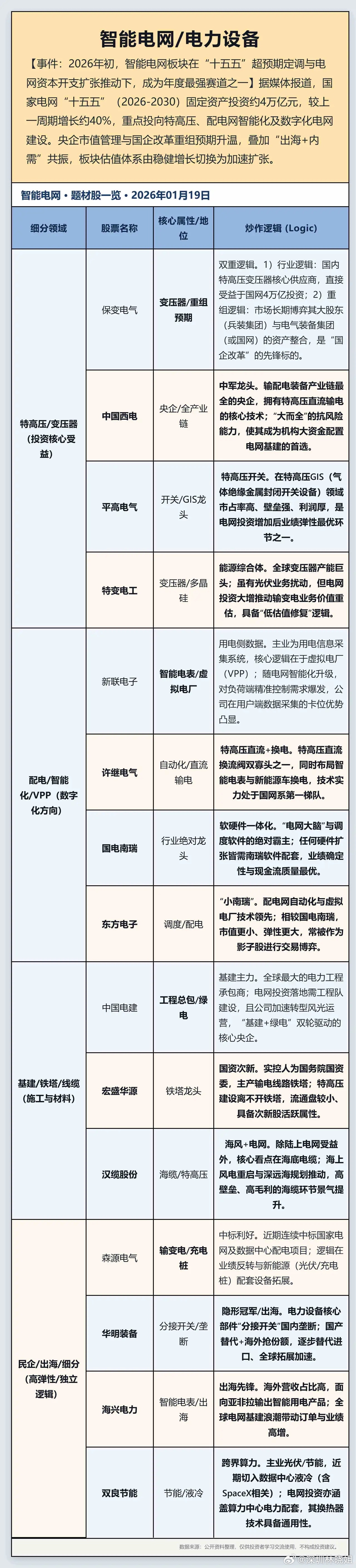 智能电网产业链 