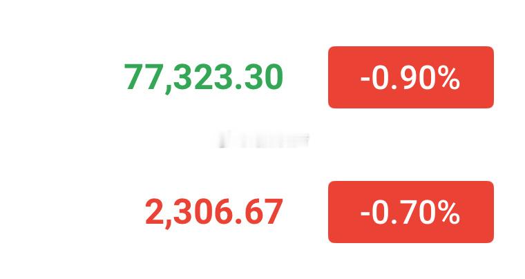 行情再次逼近77000/2300附近，破位在即！ 