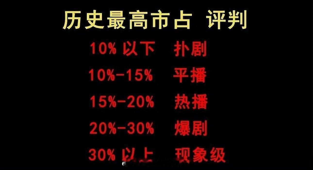 这个现在还算数吗？[偷乐] ​​​