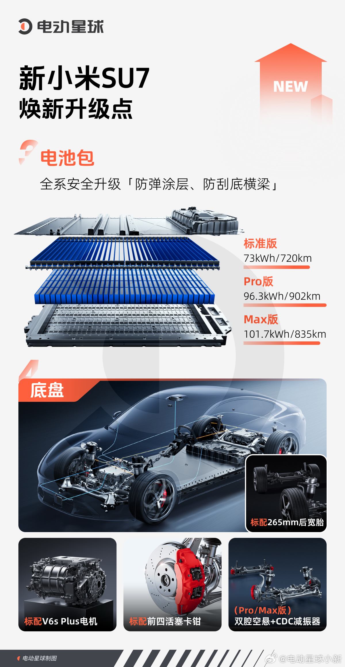 小米全新一代 SU7 终于上市了，起售价 21.99万。虽然全系比老款贵了 40