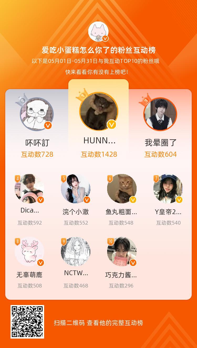 等，你们是我本月排名TOP10的粉丝，感谢你们的陪伴与支持，期望一直都有你们的相