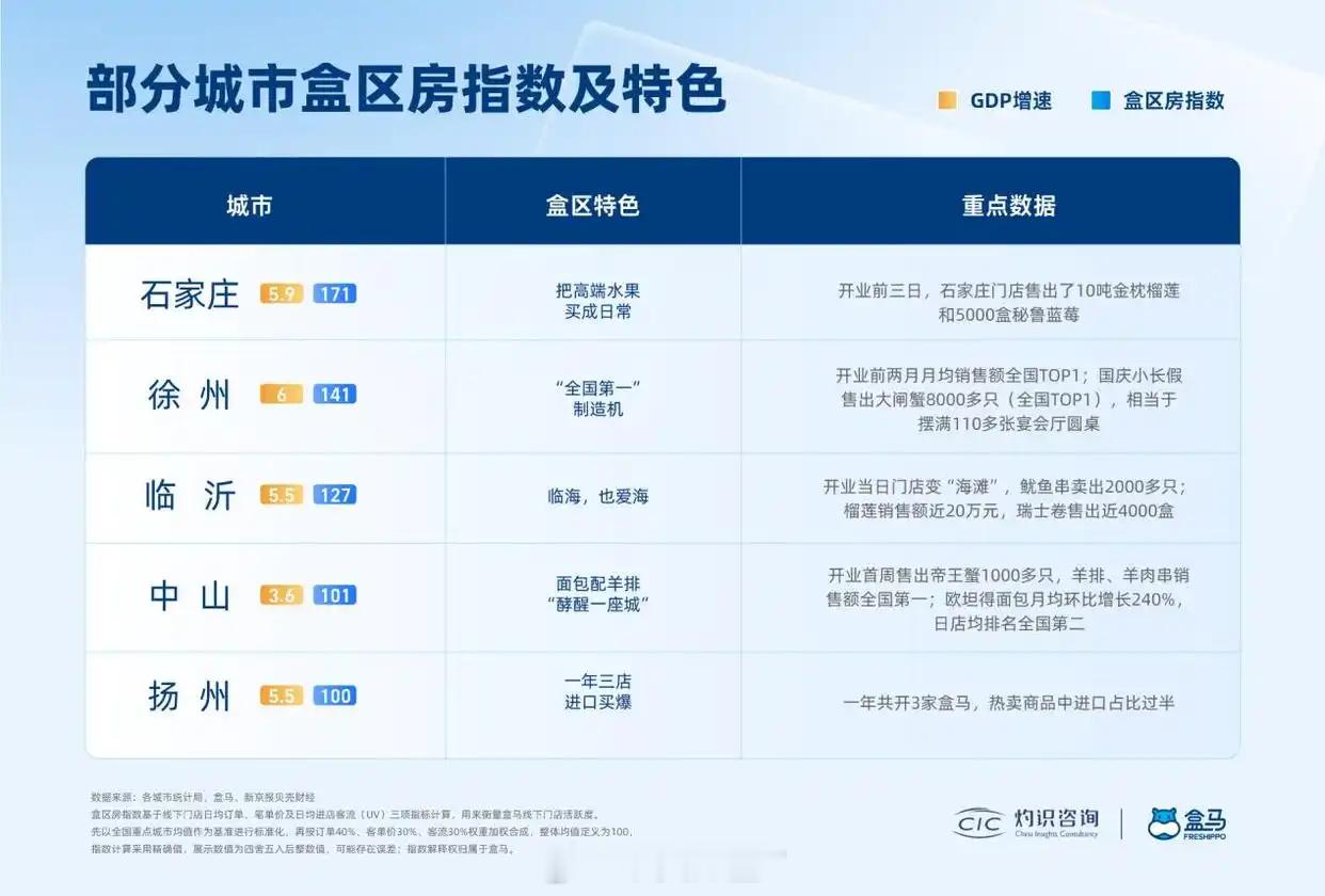 新兴城市消费力大爆发新兴城市消费力正在崛起先科普一个概念——盒区房。意思是位于河