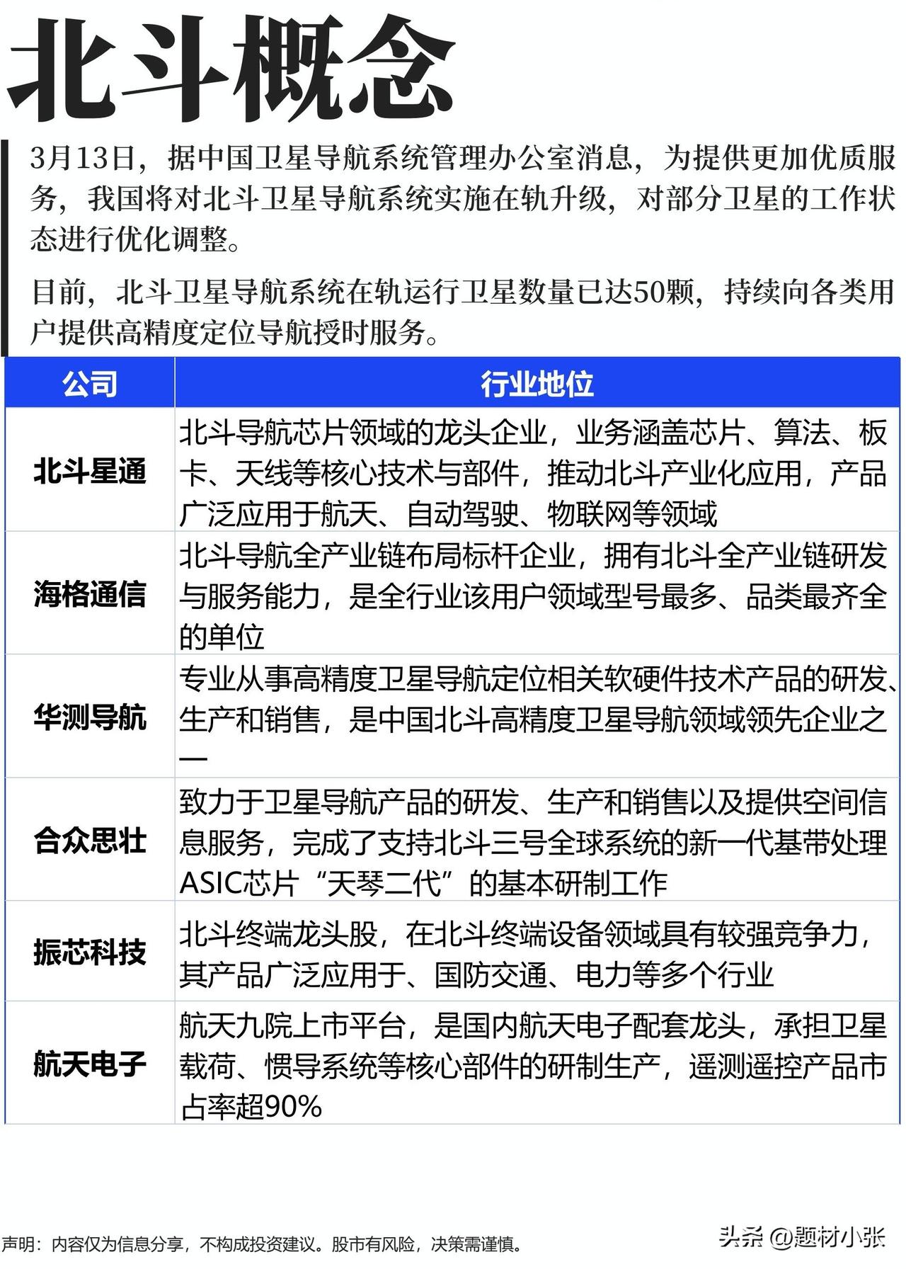 北斗卫星概念！

咱们国家的北斗卫星导航系统要升级啦！现在天上已经有50颗北斗卫
