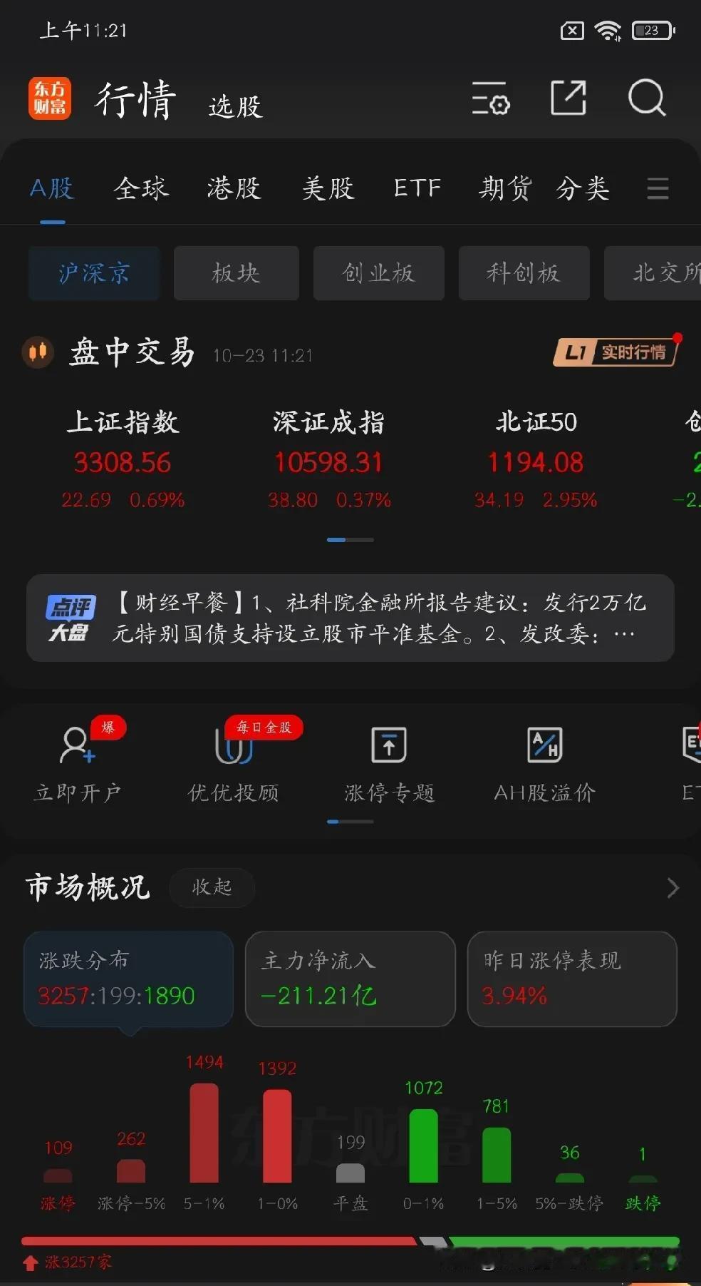 看起来上涨的股票还不少，香港也涨了1.5%，上证指数这个0.7%的涨幅也不算很小