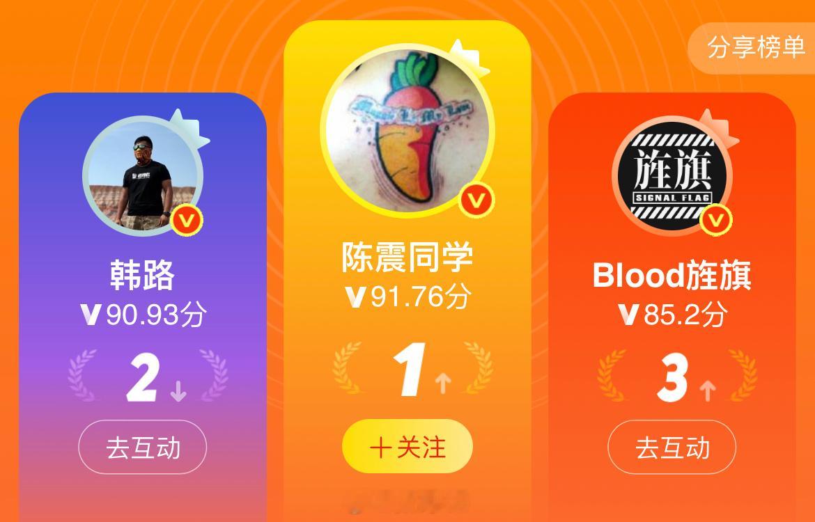 说陈震不在乎排名这肯定是假的，在上一周陈震狂吃小米流量之后，这周排名终于超韩路了