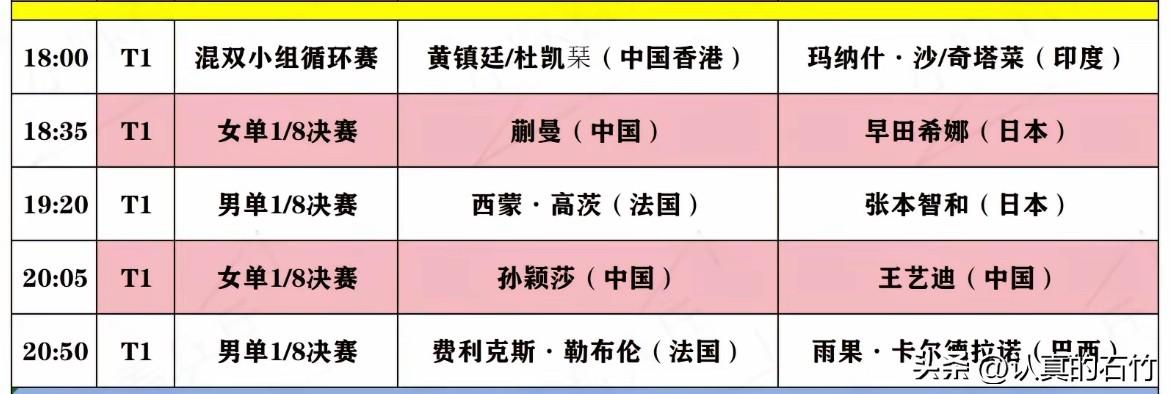 今天晚上小布打雨果，张本战西蒙
今天晚上男单1/8决赛
19.20张本智和对阵西
