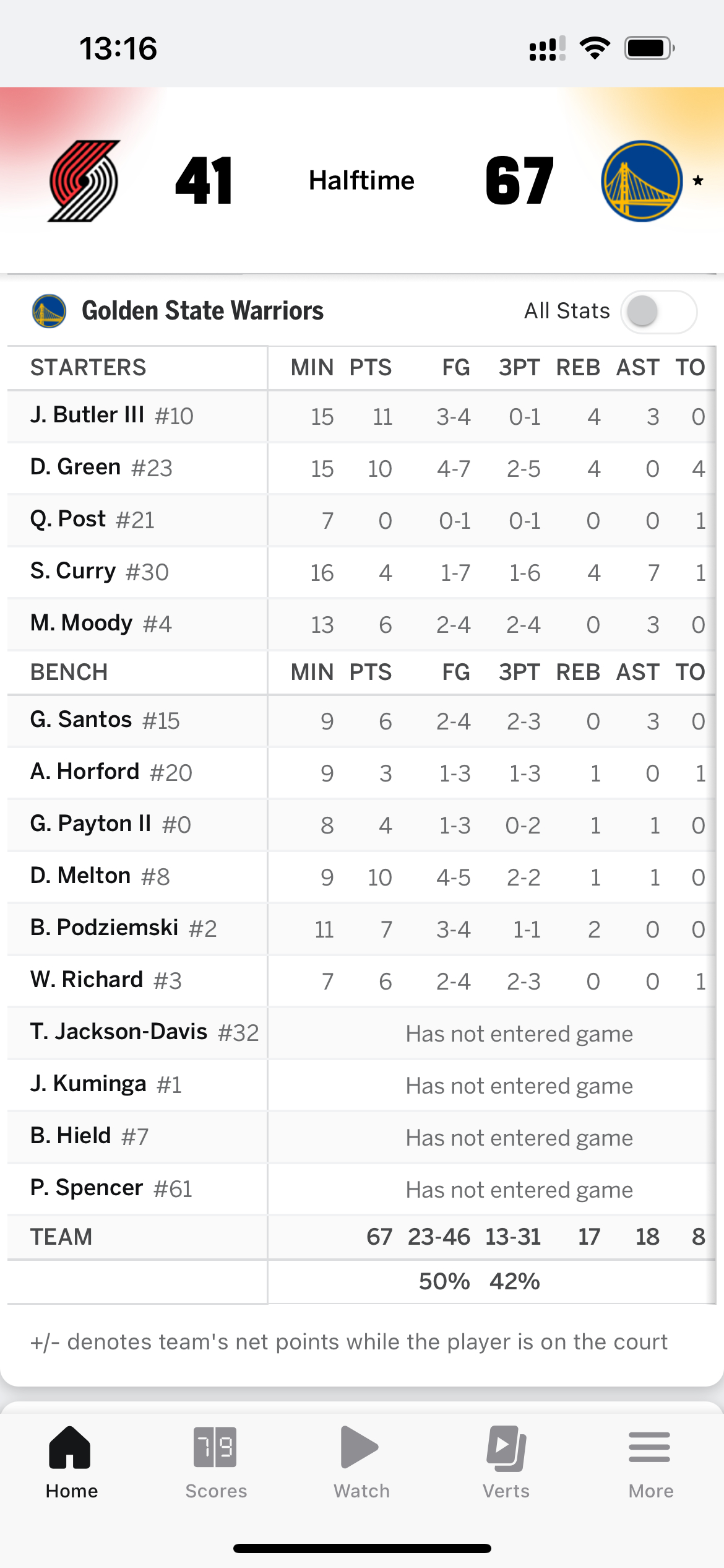 半场领先26分，这下应该稳了吧