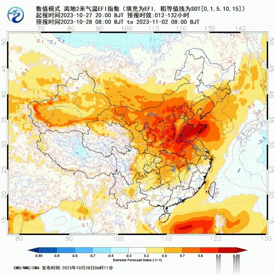 11月份首次出现30℃？下周北方多地可能暖到破纪录。“各地气温偏高，其背后最主要