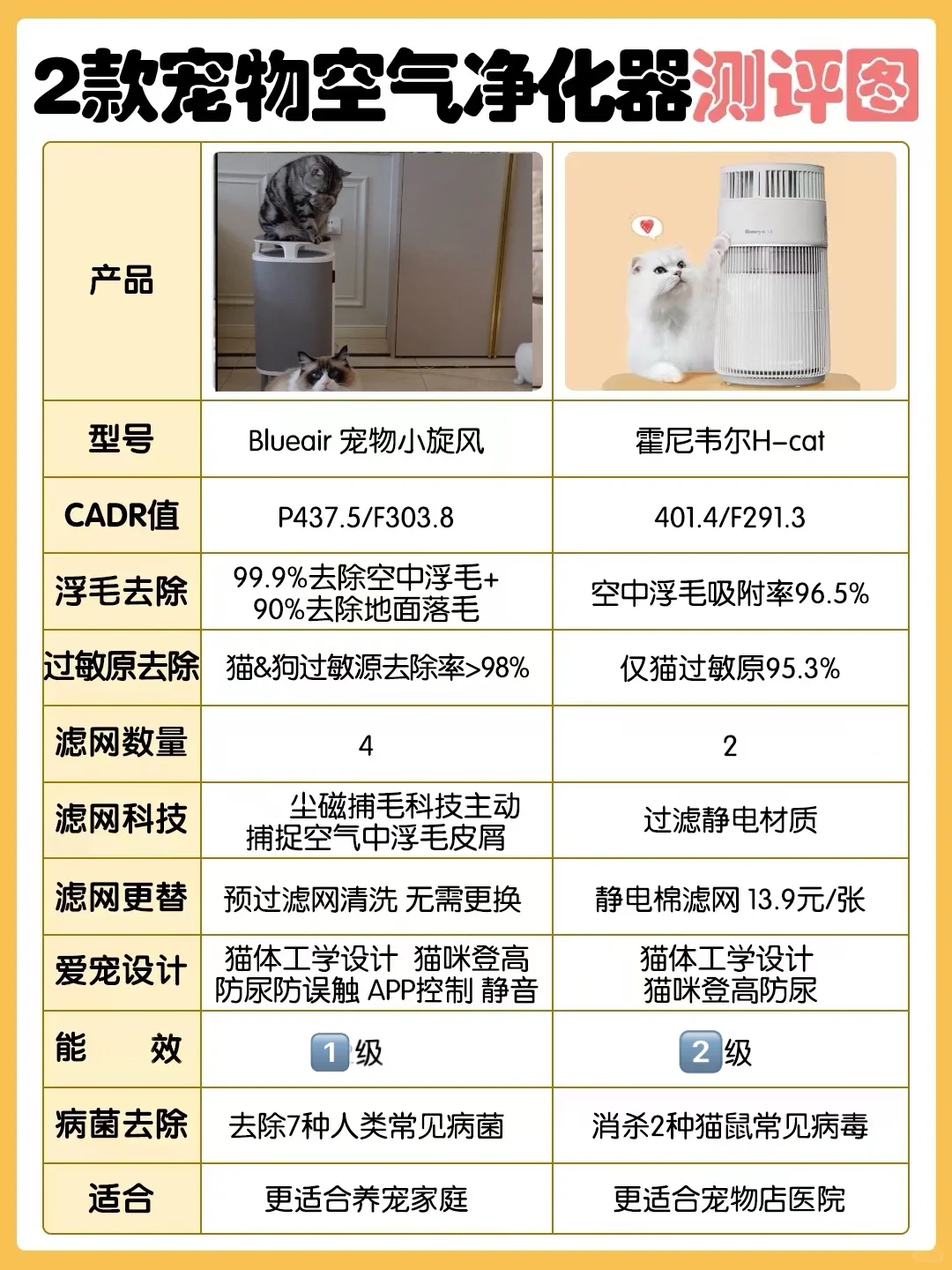 毛孩子之家怎么选？宠物空气净化器速看！