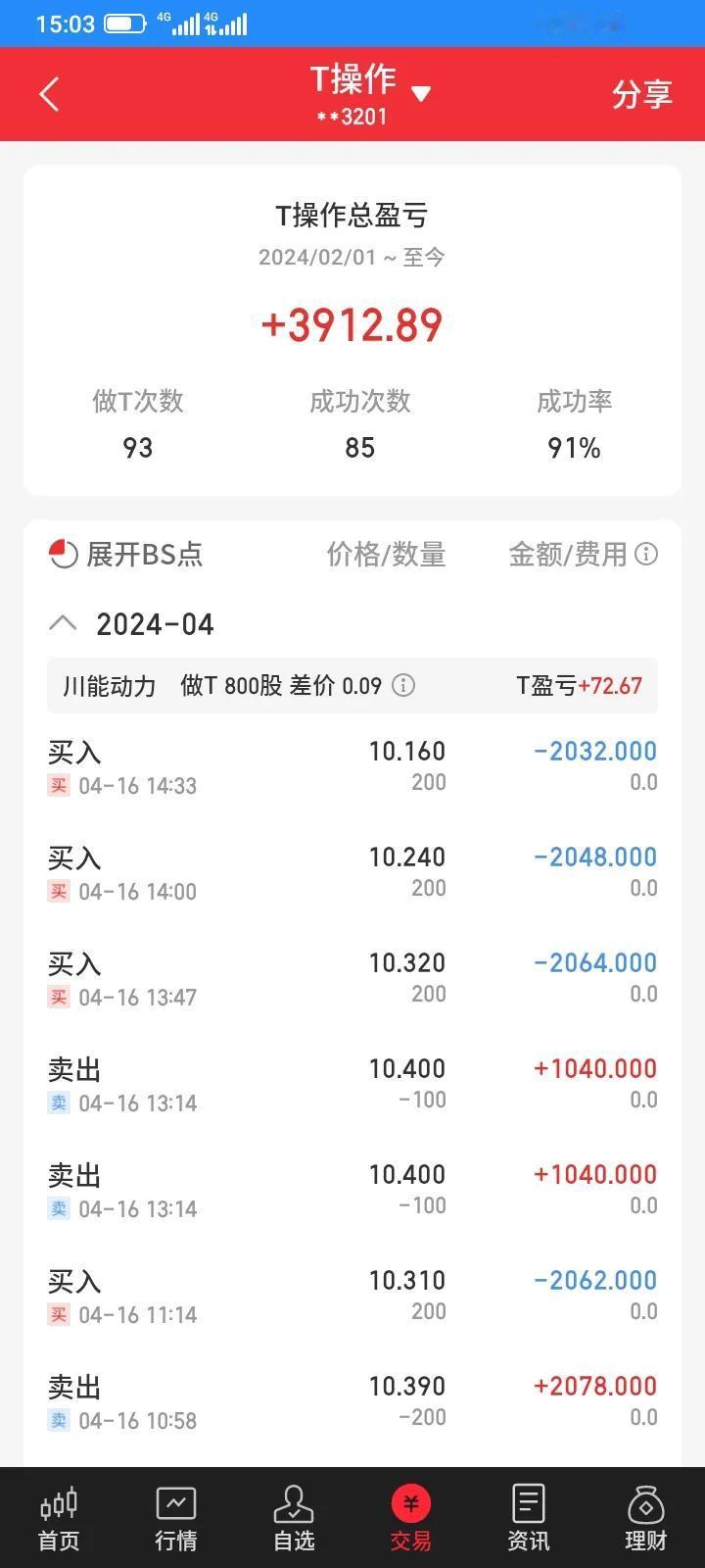 今天大亏了11189元，创最近亏损新高，可能我的策略真的错了，但是愿赌服输吧，还
