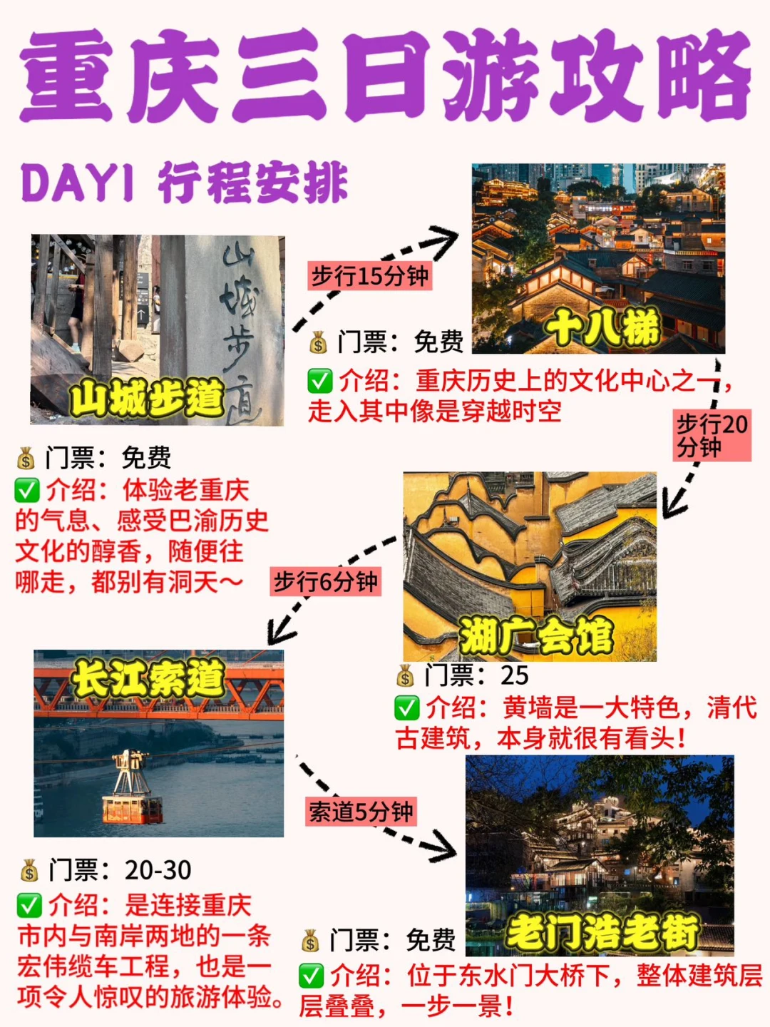 初次去重庆的姐妹👭直接抄本地人总结的攻略