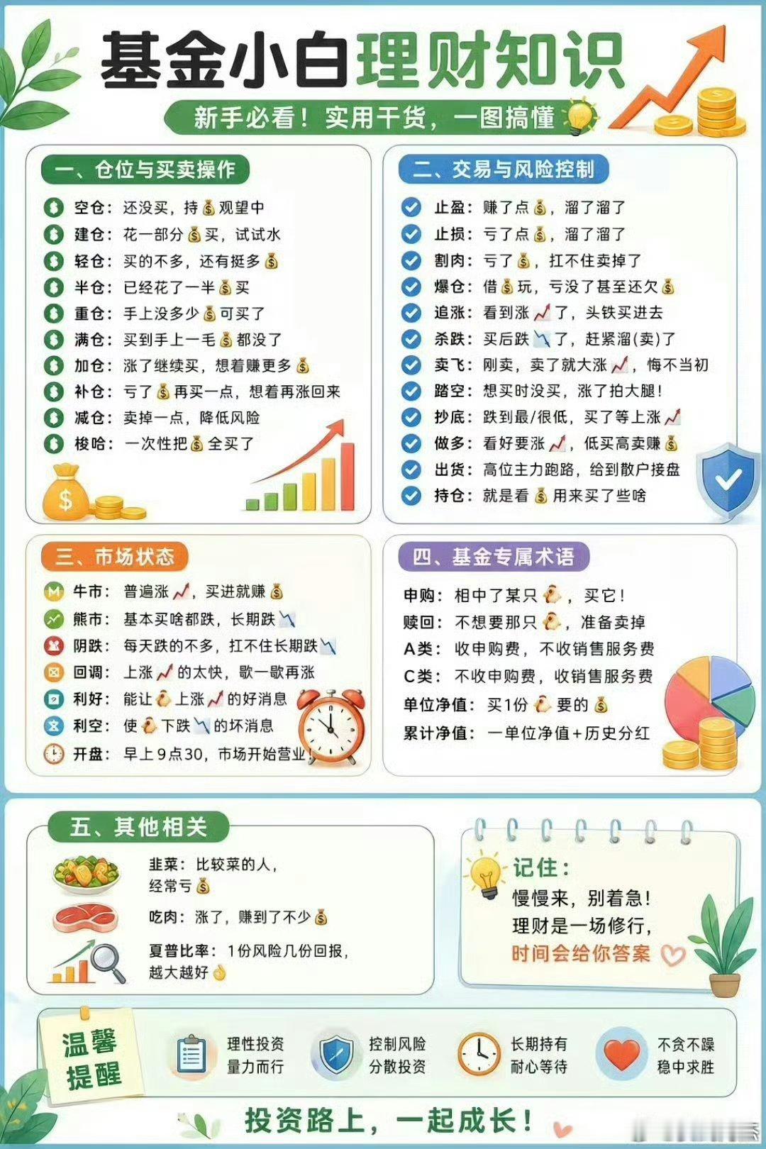 小白基金知识大全哈！！喜欢基金的，或者有兴趣的，这个可以保存多研究！！！！基金多
