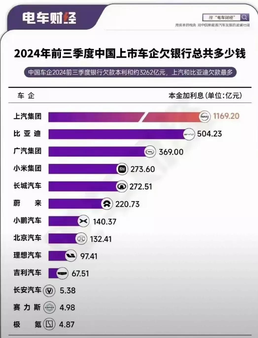 真是不明白啊
做生意都是赚钱的，
但是这个怎么还会欠钱呢，
大家说为什么会这样？