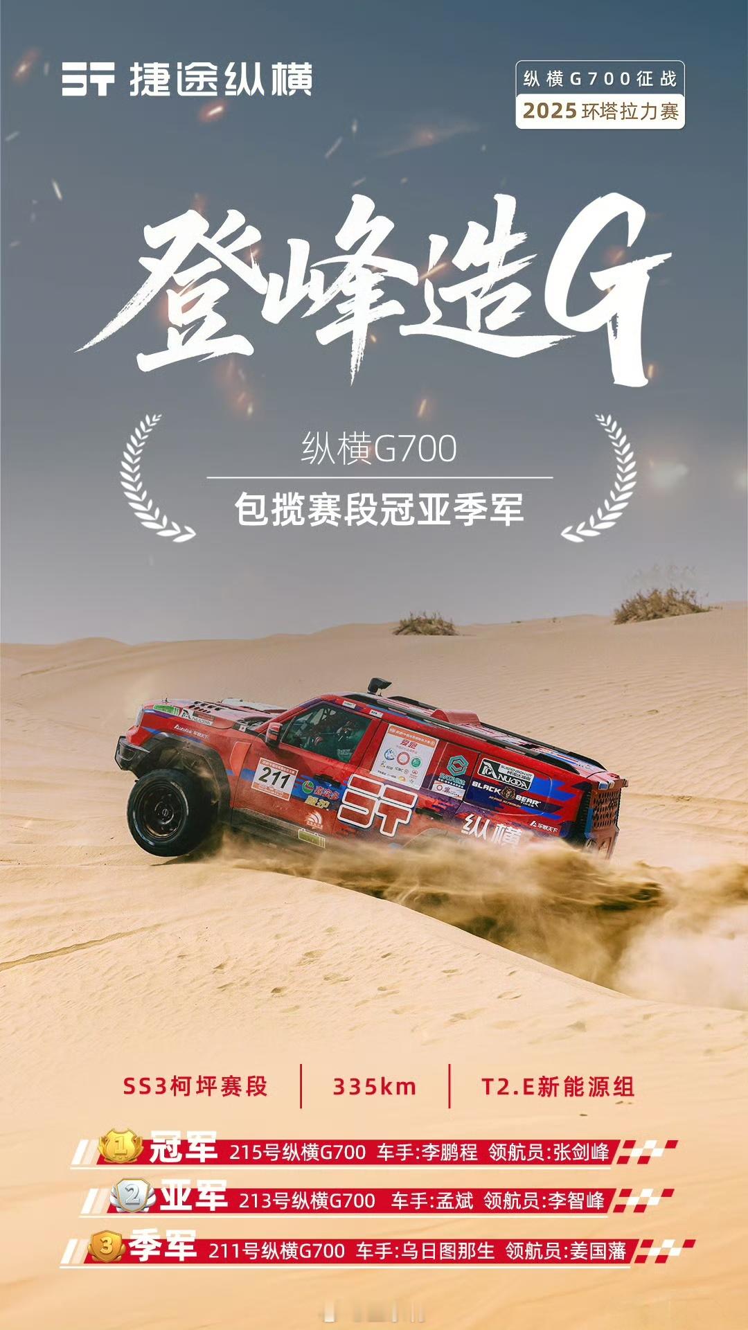 非常不错，捷途纵横也崛起了！纵横G700包揽环塔SS3柯坪赛段T2.E量产新能源