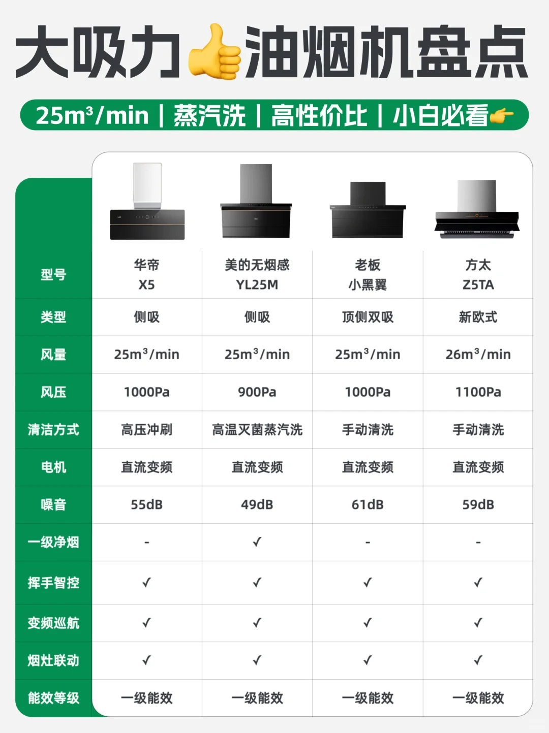 618选购油烟机，这些点你get了吗❓