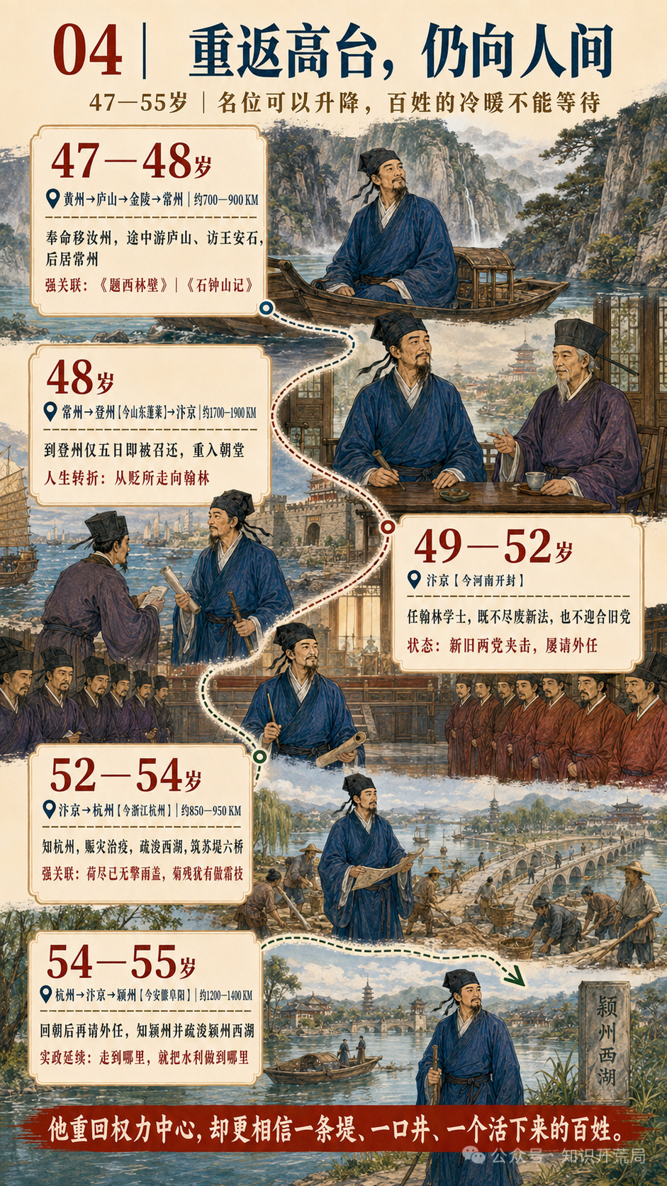 【苏轼一生足迹】：一蓑烟雨任平生64年人生，45年漂泊，主路线约两万三千公里，三