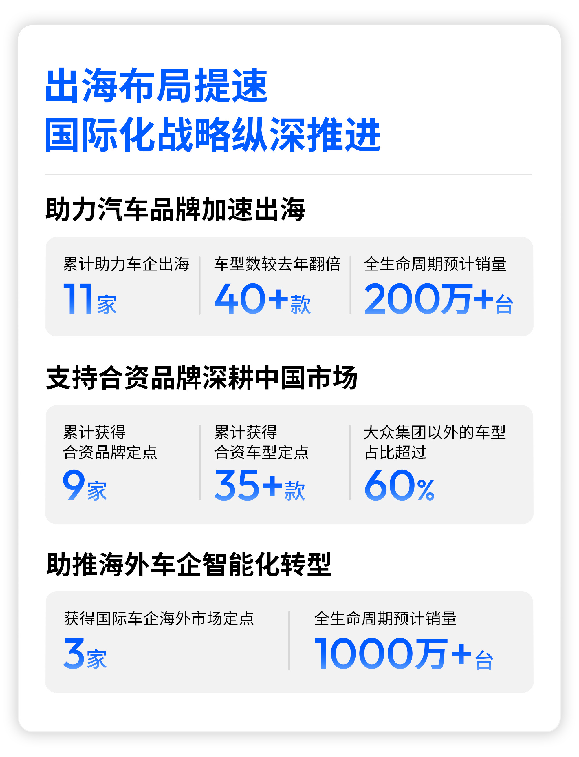 你们觉得地平线为什么能领跑智驾供应商？看看25年财报就知道了1.营收利润双爆发：