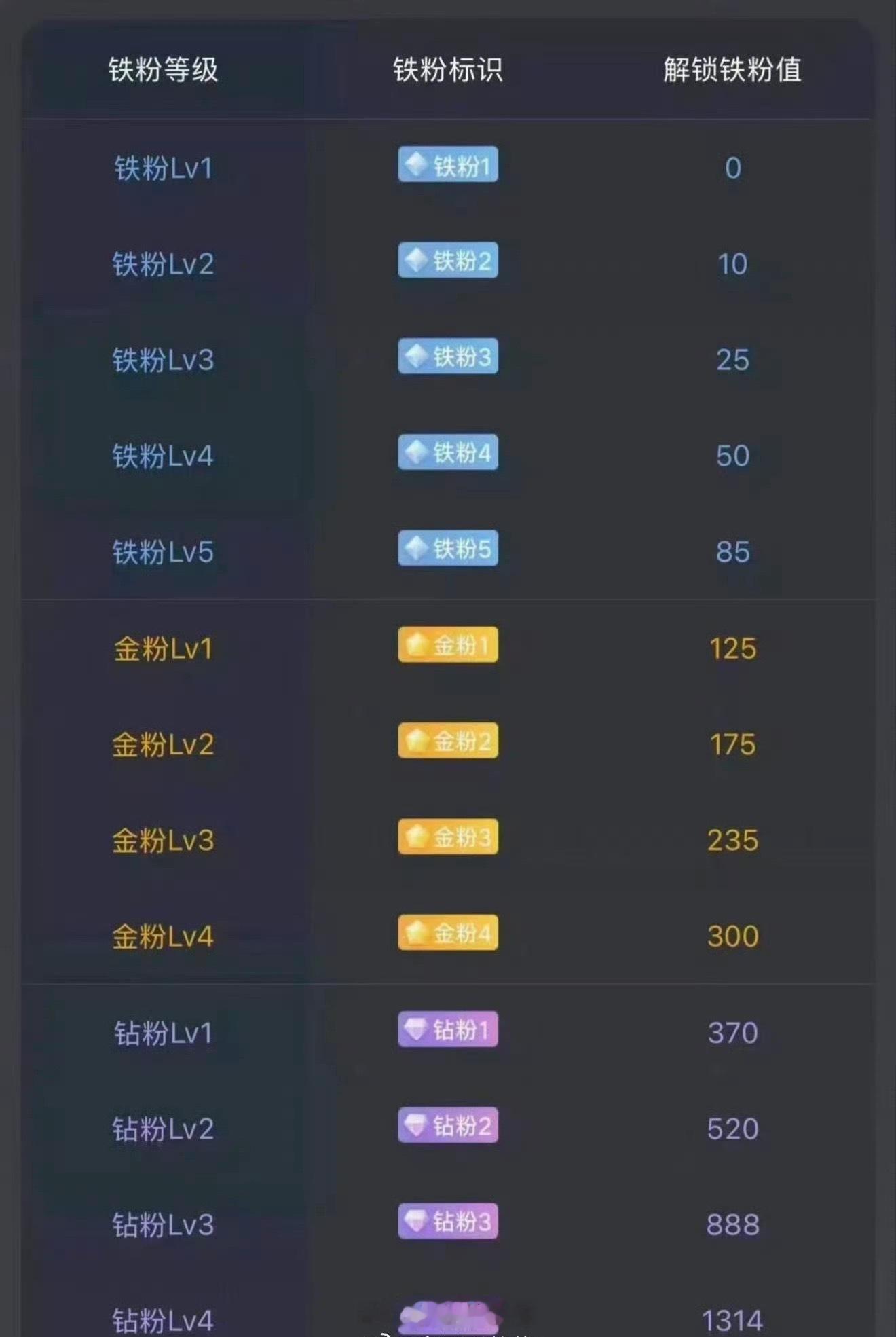 大家早安！马上就要开盘了。后续准备建个激进金粉群！在线的抓紧打卡养金粉啦！顺便看