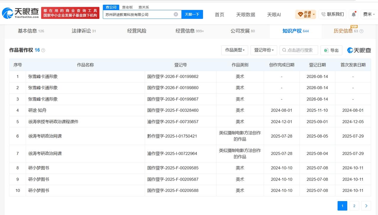 【张姩菡公司登记张雪峰形象作品著作权 研途教育登记张雪峰形象作品著作权】
天眼查