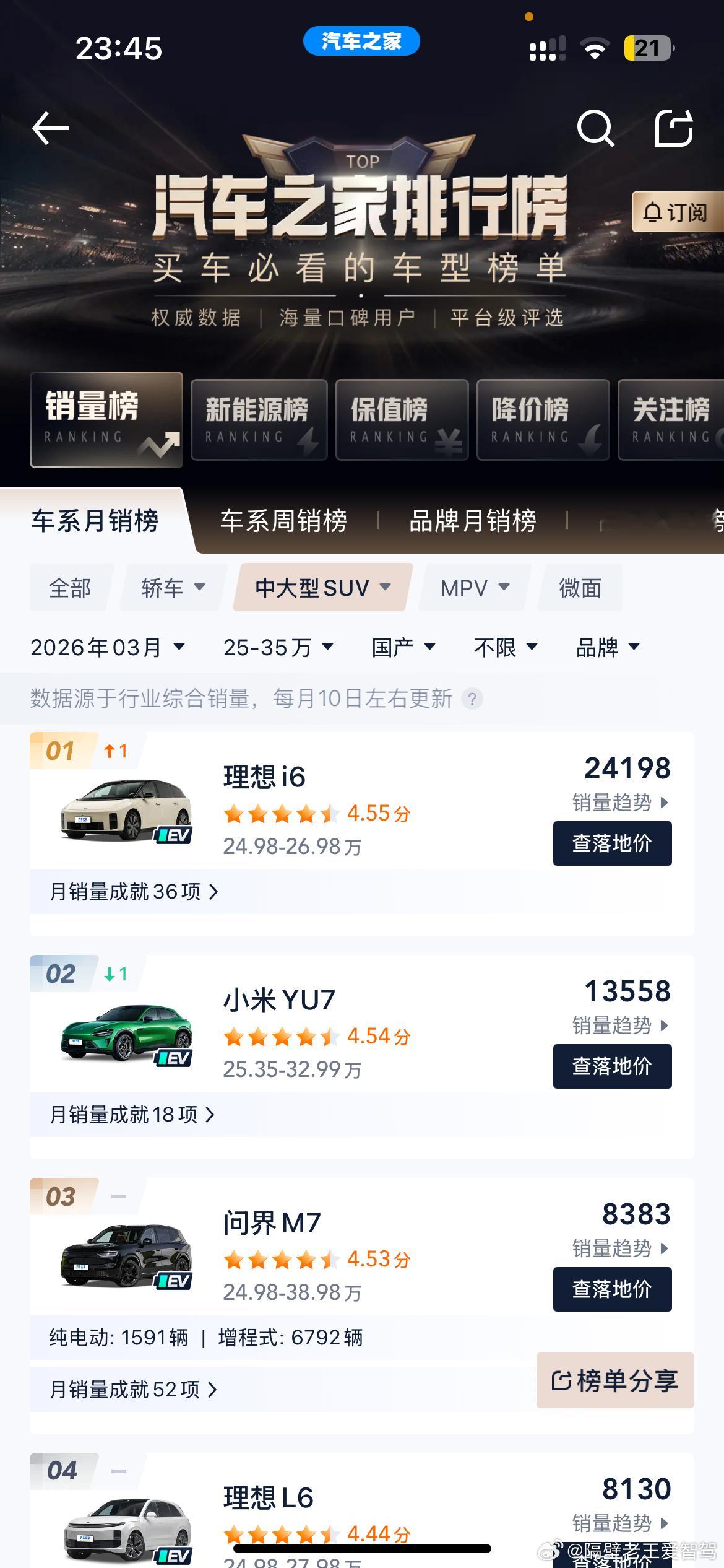 问界m6 15分钟大定 10000台 接下来几个月可以看看是谁的市场份额被吃掉一