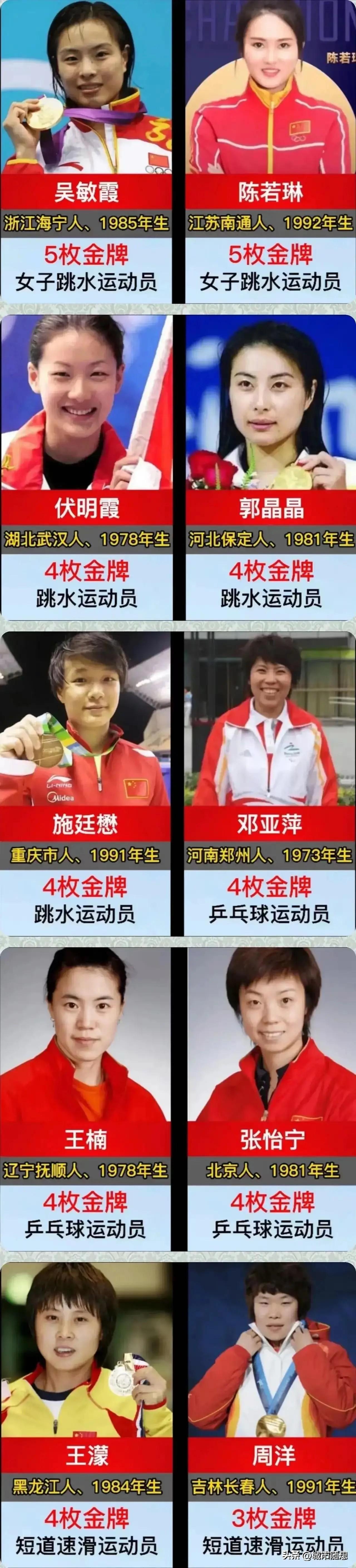 我国获得奥运金牌最多的十位女运动员都是谁？

吴敏霞、陈若琳并列第一（5枚）；伏