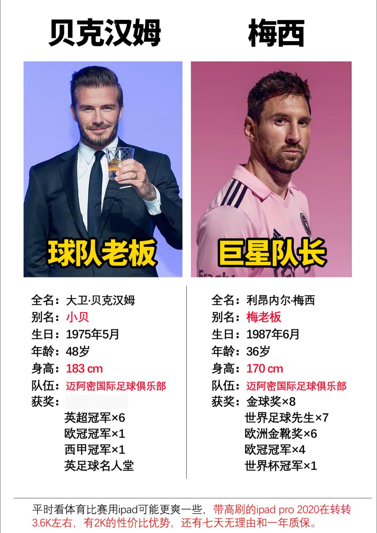 梅西和贝克汉姆的应该代表了很多球迷的青春#贝克汉姆 #梅西 #迈阿密国际