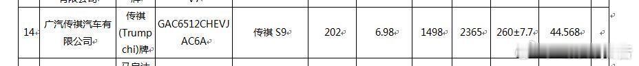 广汽传祺向往S9续航里程申报信息曝光近日，在工信部第73批享受车船税减免的节约能