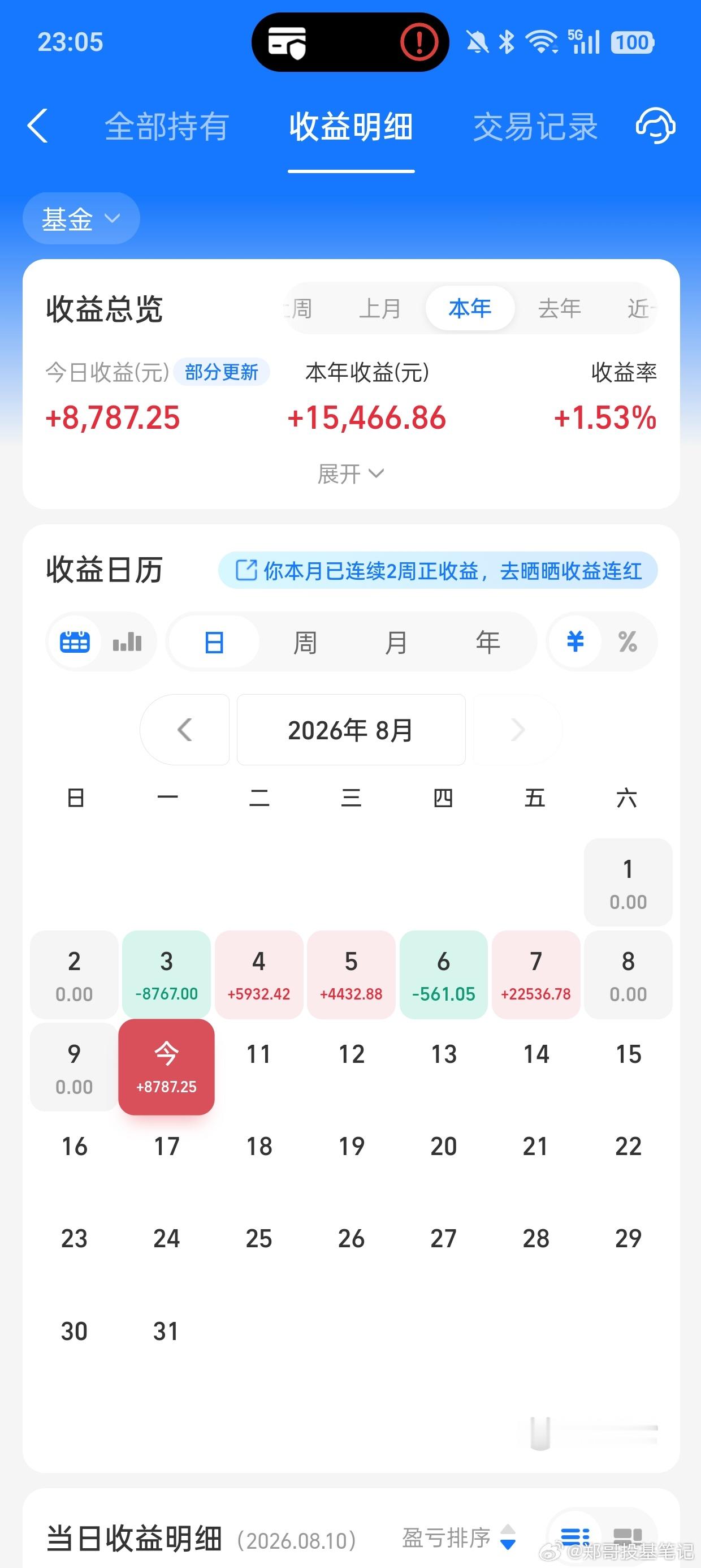 今天医药继续往上突破，其实这个时候不用慌，只需要耐心等待就行了，和科技相比，医药
