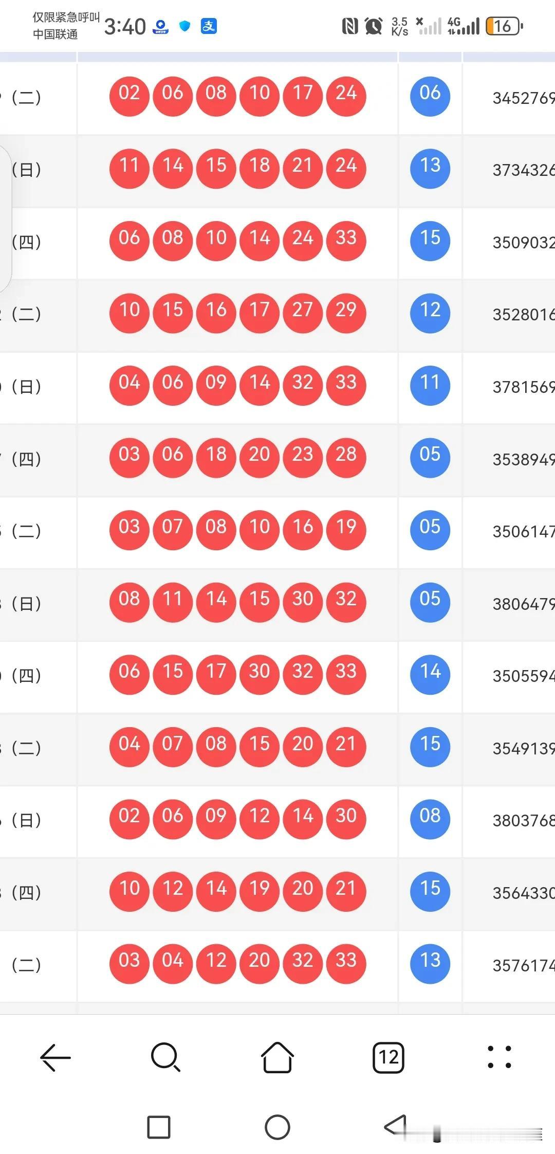 双色球087期预期：质数升温，0头看淡，3区回暖，奇数回来
上期开除02 06 