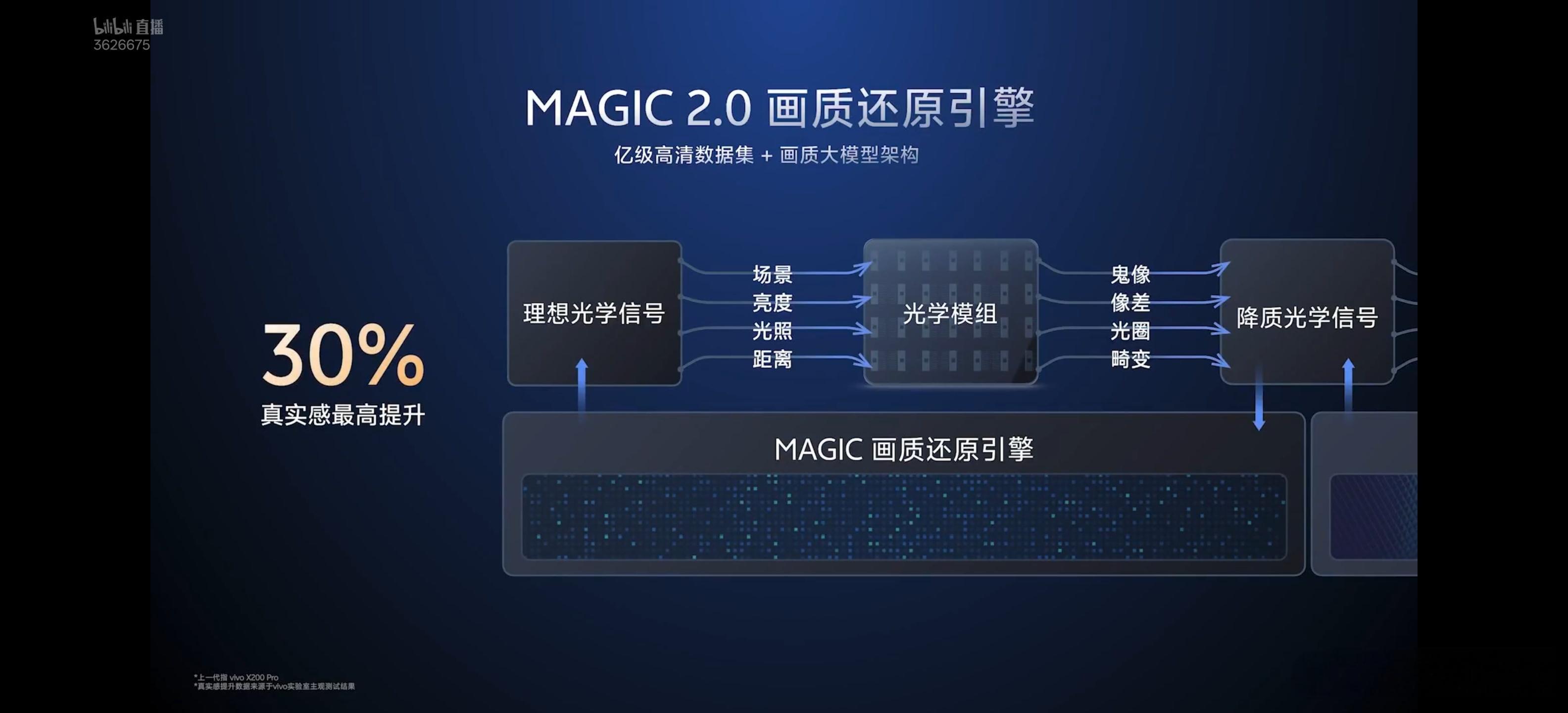 vivo X300系列 真有这么大区别吗？[捂嘴哭] ​​​