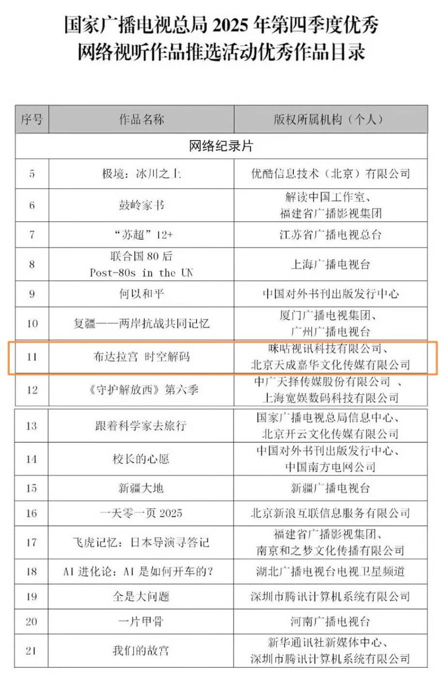 喜讯传来，罗云熙 担任旁白配音的大型人文纪录片《布达拉宫 时空解码》，成功入选国