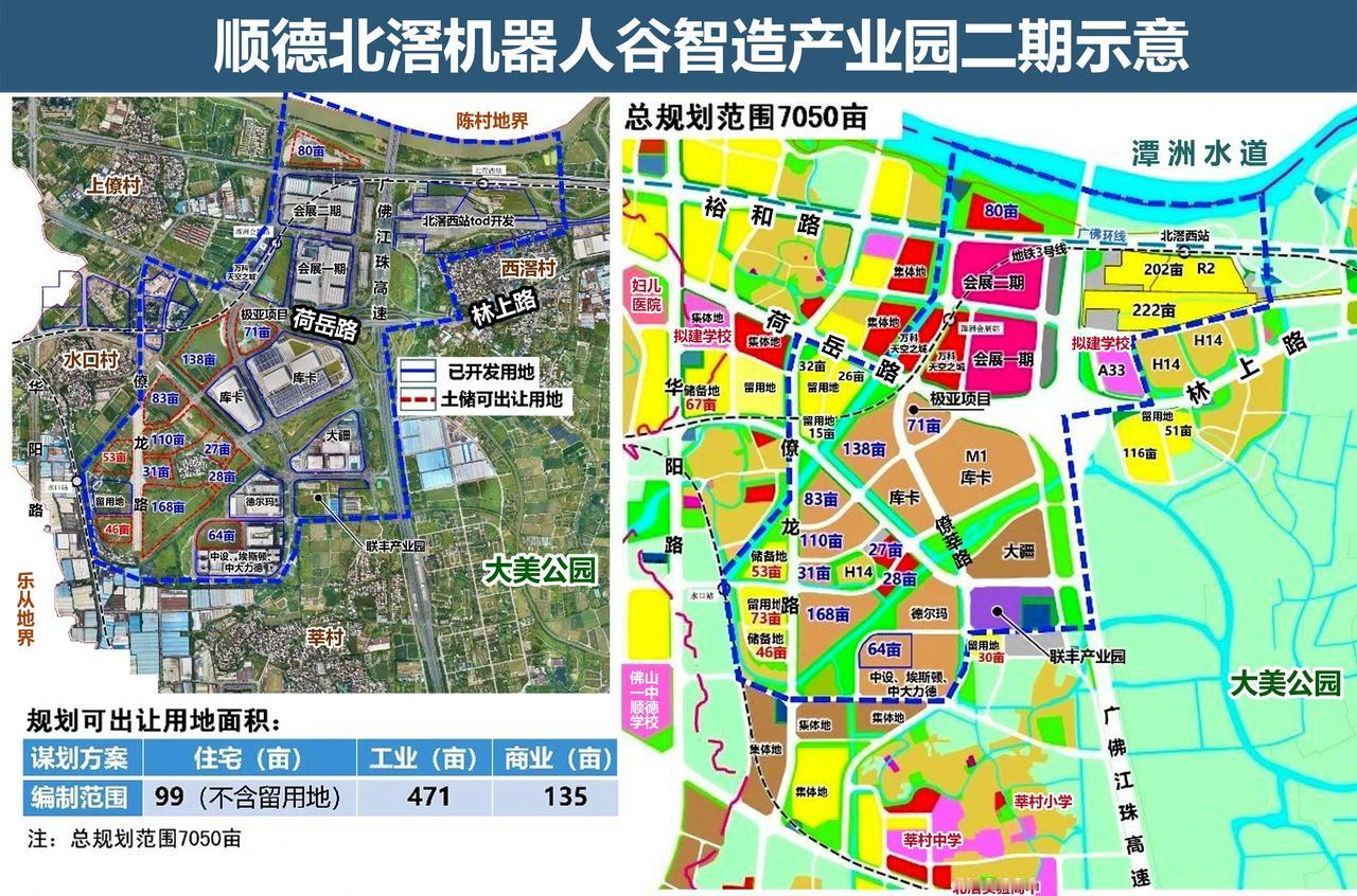 顺德北滘机器人谷智造产业园二期示意，优质产业：库卡机器人、大疆、极亚精机、埃斯顿