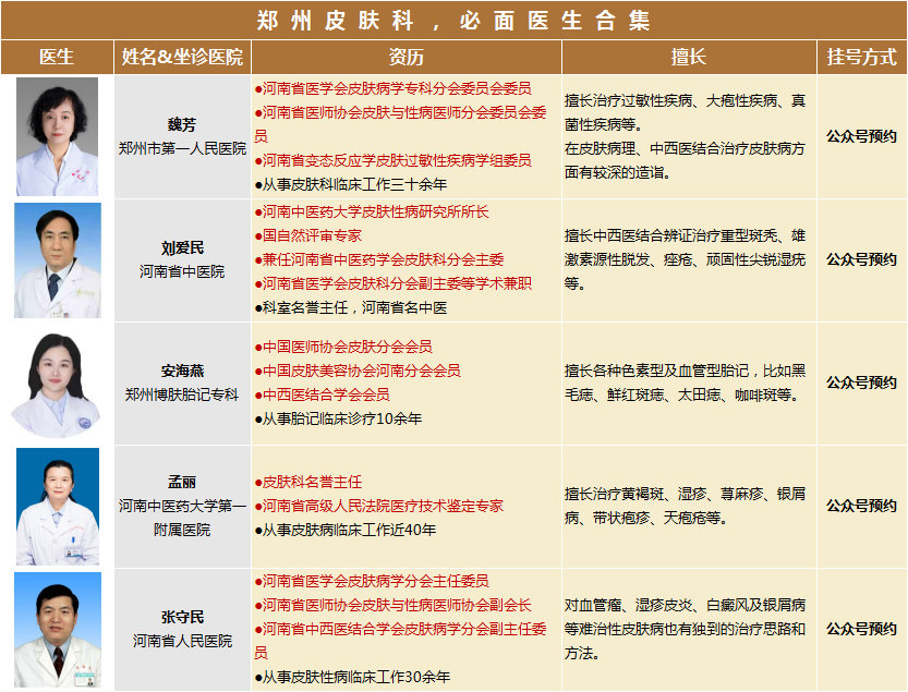 郑州皮肤科，口碑＋技术并存的优质医生推荐⚠️面诊挂号：均可在各院【v-x-公-众