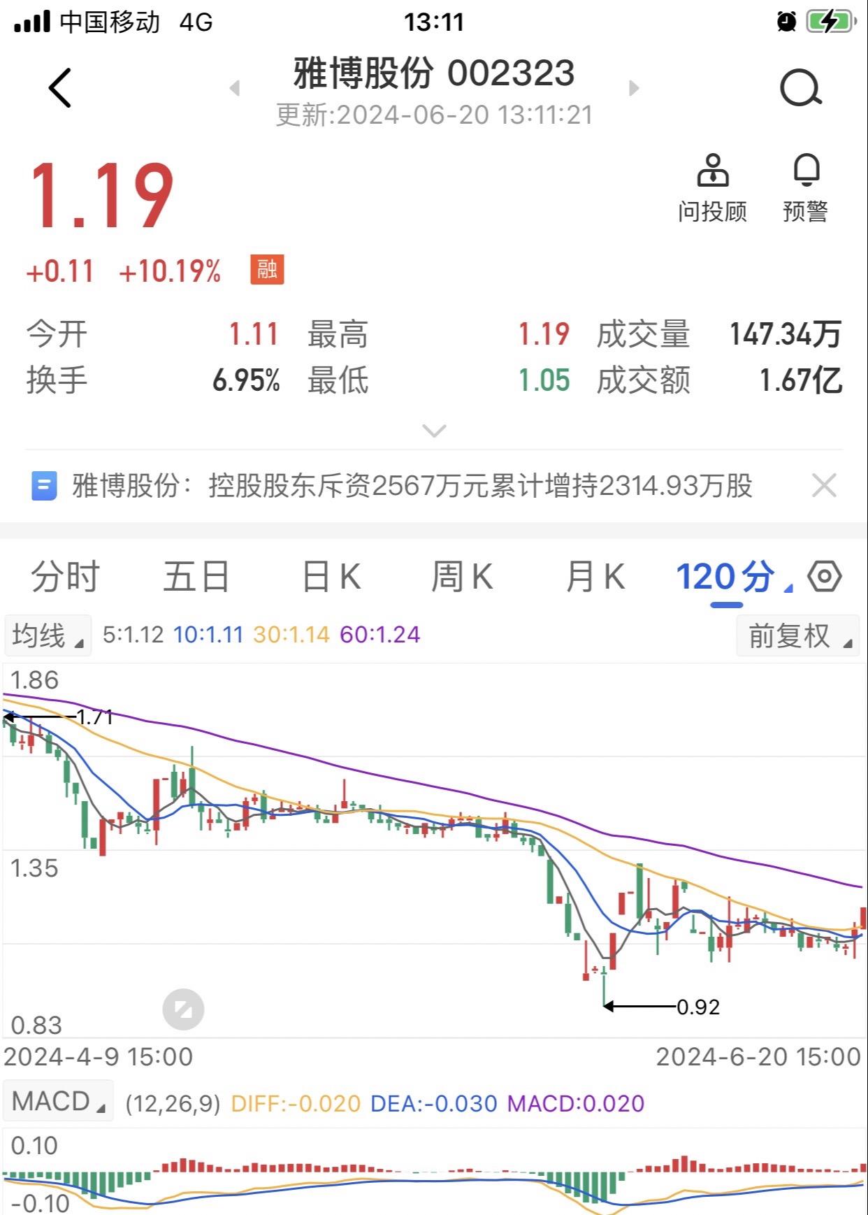 他还能涨停？退市在招手，慢慢等待吧！