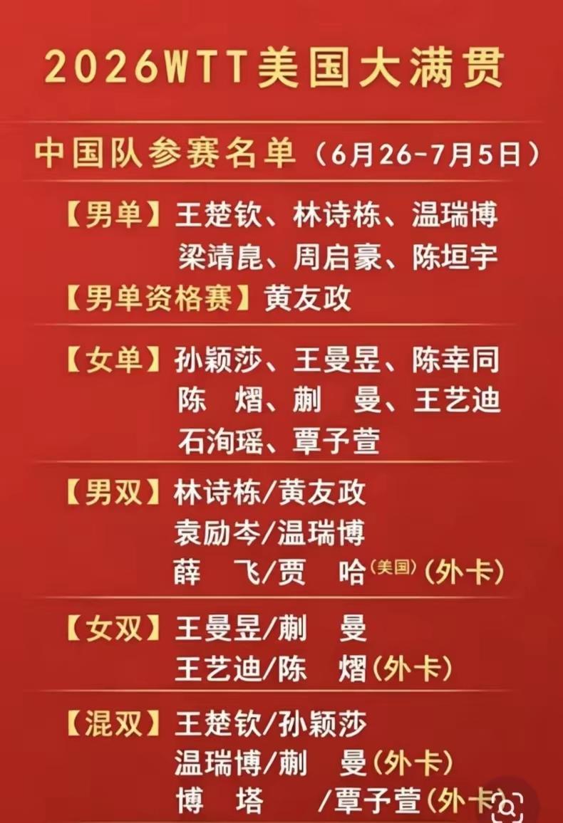 2026WTT美国大满贯赛，中国队除梁靖崑因伤退赛，主力全部参加。6月23日官方