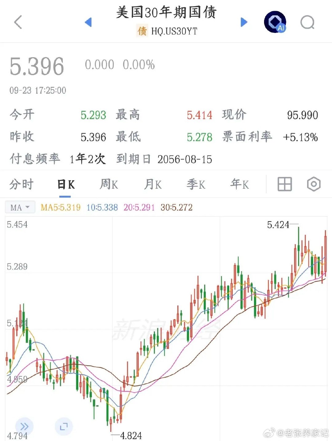 盘面资讯核心利空逻辑美联储加息落地后市场尚未企稳，美债再起扰动。美国PMI经济数