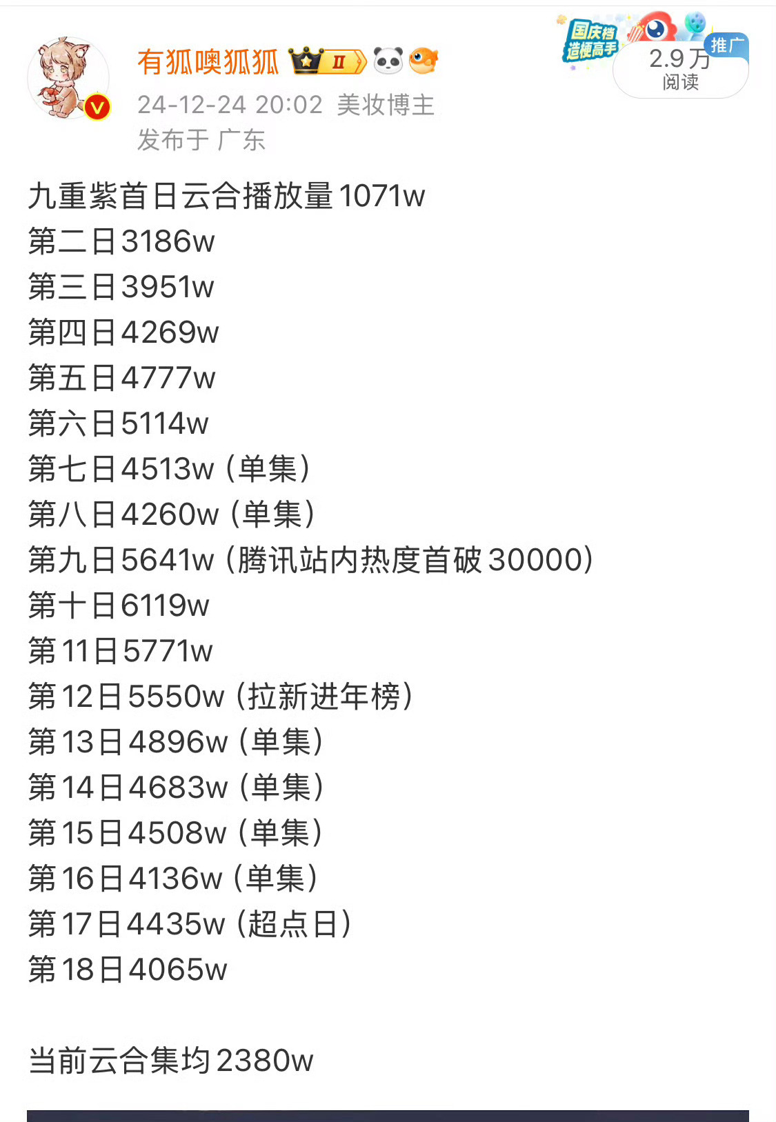 追剧从不去看数据的人，也忍不住存一些这个九重紫的爽！！！！原来传说的2024紫薇