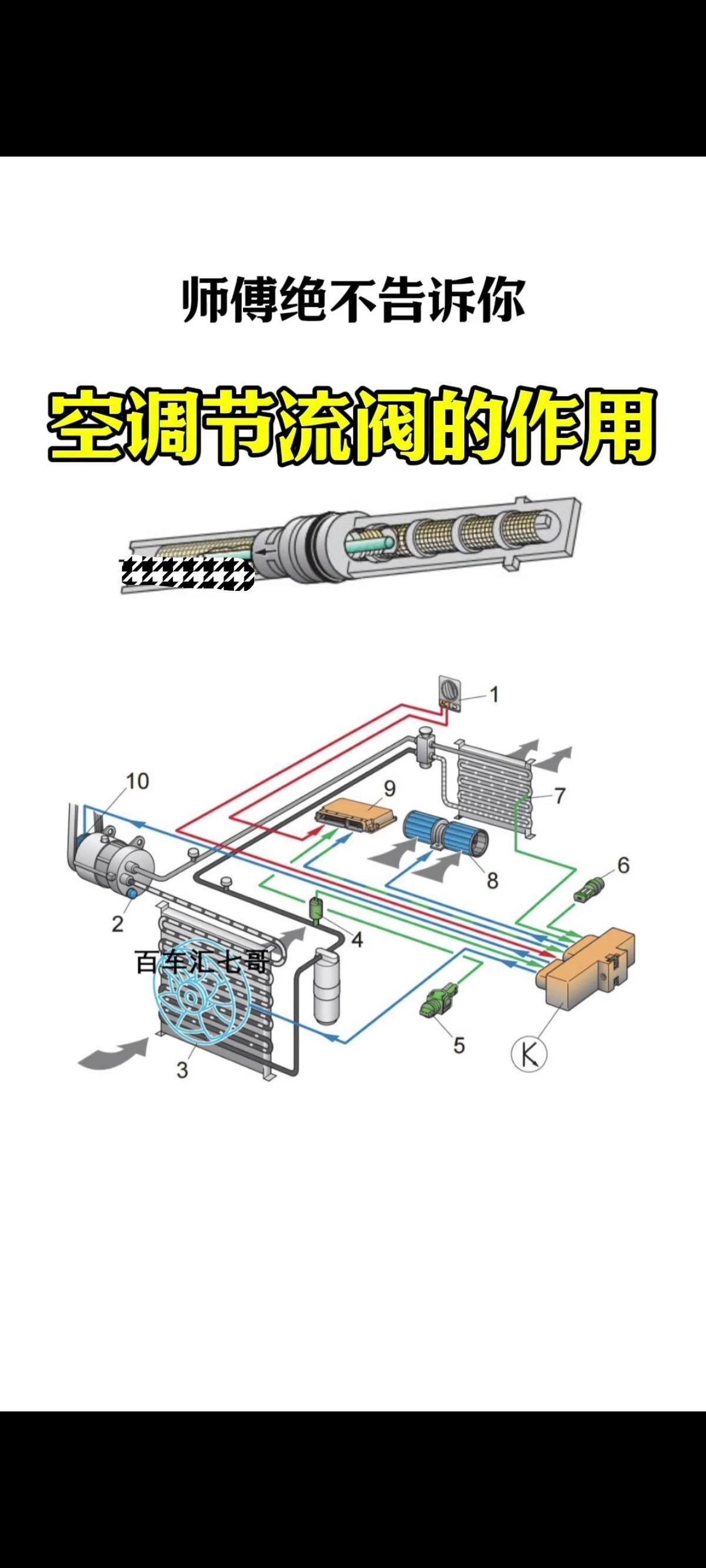 汽车维修 空调 技术分享