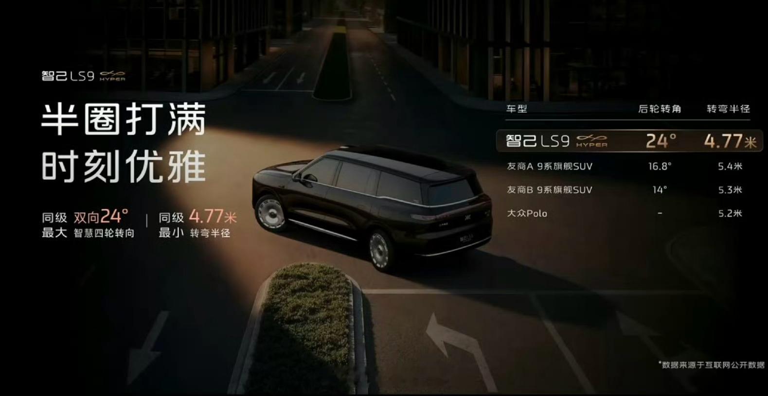 智己LS9之前发布的时候留了个悬念，就是今天发布的Hyper版，这是LS9最顶的
