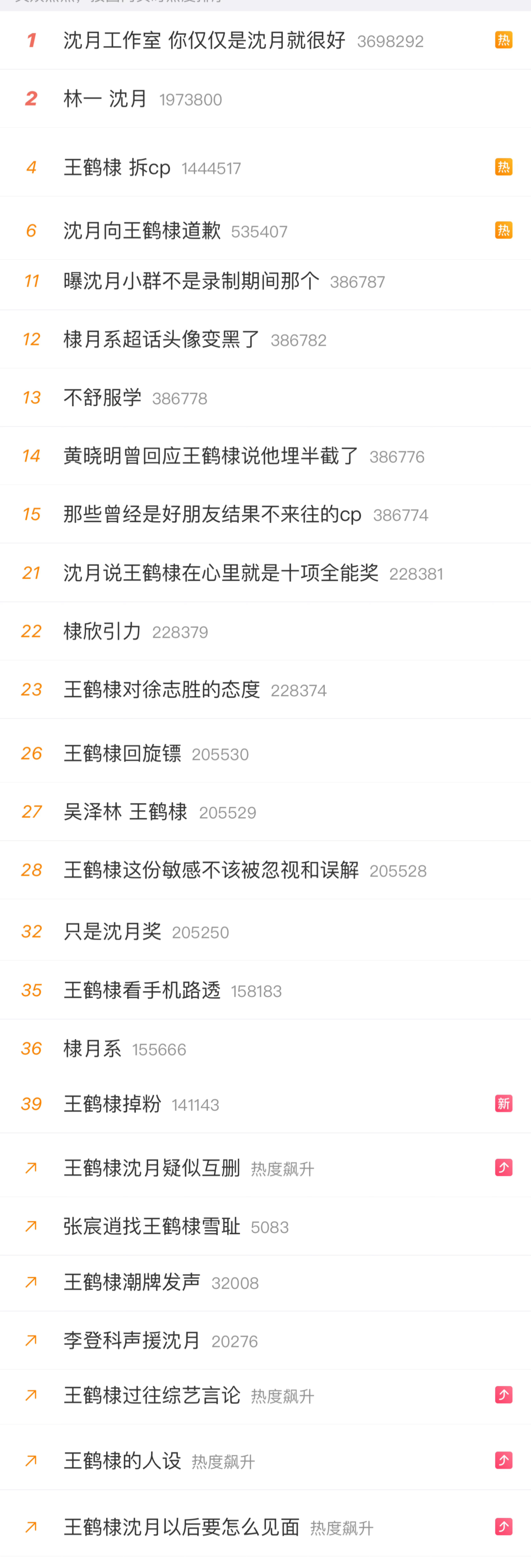 昔日cp如今分外眼红的一日霸屏王鹤棣沈月疑似互删